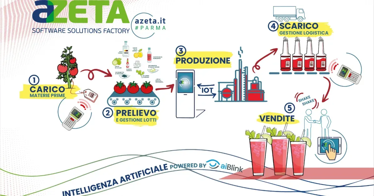 azeta cibus tec forum