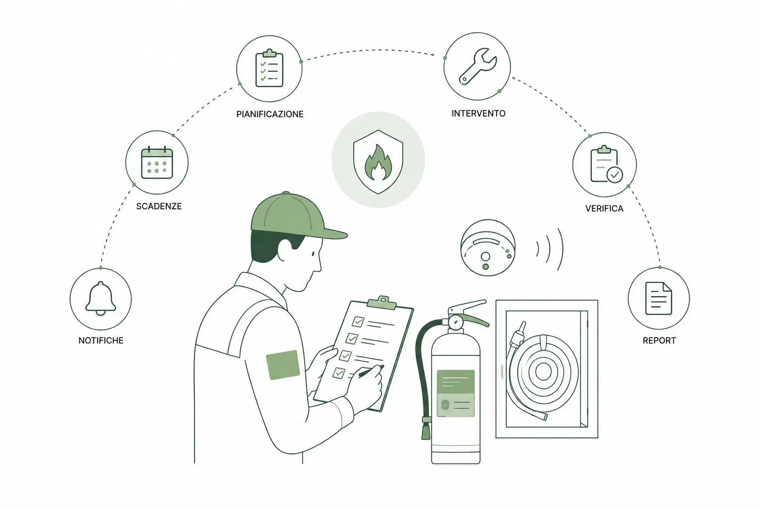 Immagine della soluzione Software Manutenzione Antincendio | Synergy