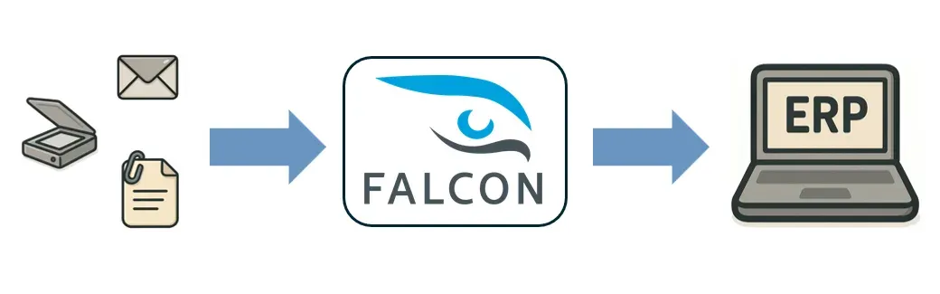 Schema del flusso: scansioni, email e documenti allegati entrano in Falcon, che restituisce i dati già registrati nell'ERP